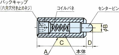 【メーカー在庫あり】 エスコ ESCO M4 軽荷重スプリングプランジャー 000012070565 JP