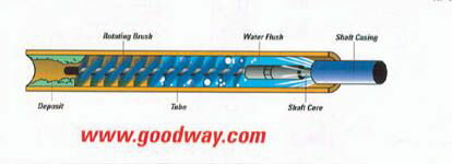 【メーカー在庫あり】 エスコ(ESCO) 15.9mm ブラシ(ナイロン製) 000012002213 JP