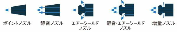 【メーカー在庫あり】 エスコ ESCO M12 静音ノズル(EA123ABシリーズ用) EA123AB-32 JP店
