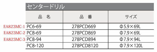 【メーカー在庫あり】 エスコ ESCO センタードリル(3--55用) EA823MC-2 JP店
