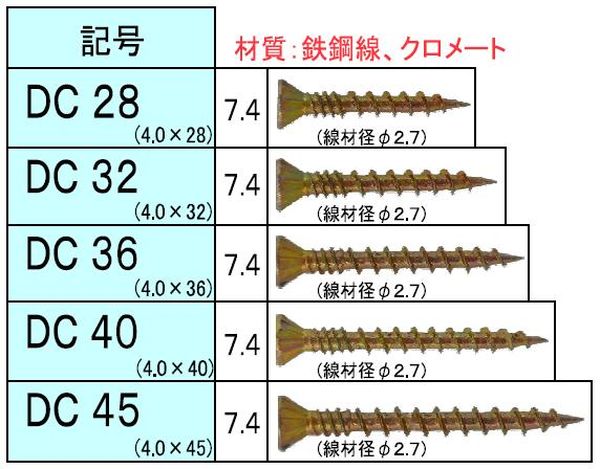 【メーカー在庫あり】 4.0x40mm コンパネビス (457本) EA949FZ-140 JP店