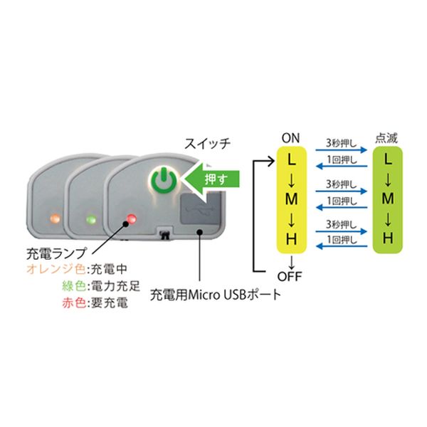 【メーカー在庫あり】 エスコ ESCO [充電式] 3W 作業灯/LED EA815LN-81 JP店 [3]
