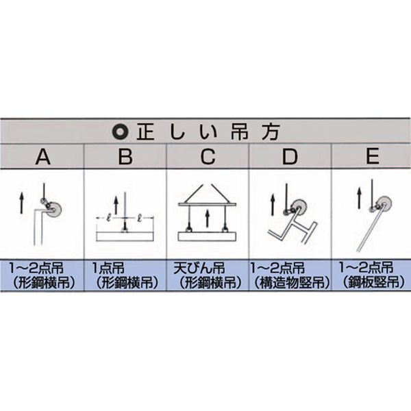 �ڥ᡼�����߸ˤ���� ������ ESCO 2.0ton ��������������(3-20mm) EA984DJ-2A JPŹ