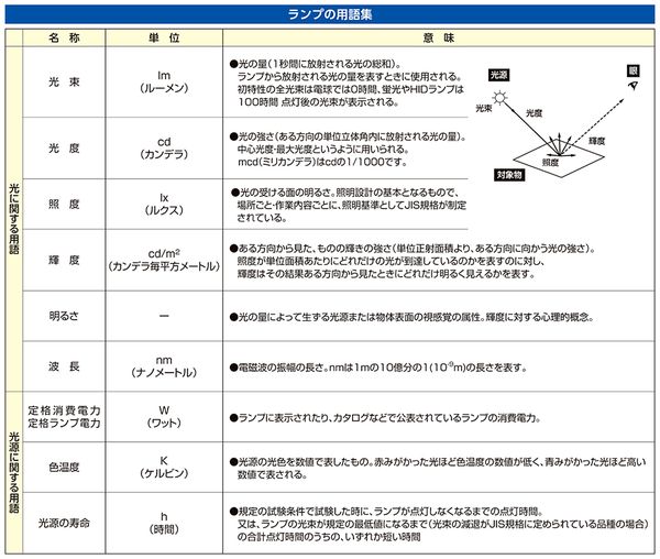 株式会社ヒロチー商事 楽天市場店の【メーカー在庫あり】 エスコ ESCO [充電式] 作業灯/LEDセット EA758C-31 JP店｜アングル2