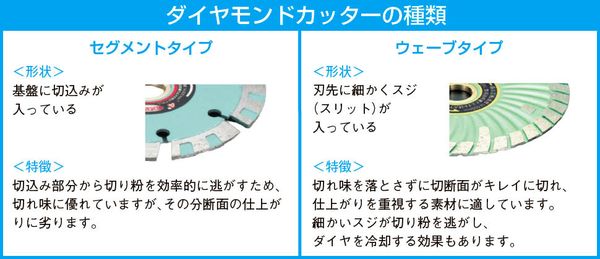 【メーカー在庫あり】 エスコ ESCO φ180x2.2x(20/22) 25.4mm ダイヤモンドカッター EA809-1E JP店