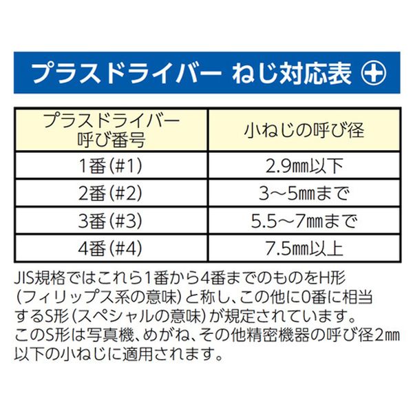 【メーカー在庫あり】 エスコ ESCO #2x65mm [＋] ドライバービット (10本組) EA813...