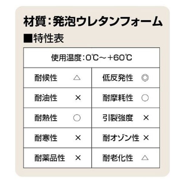 【メーカー在庫あり】 エスコ ESCO 200x200x10mm 低反発ウレタンクッション (5枚/テープ付) EA997XD-183 JP店 2