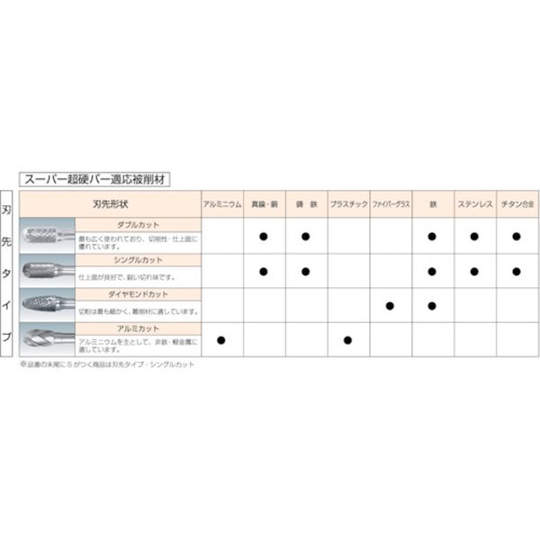 【メーカー在庫あり】 スーパー超硬バー シャンク径6mm(円筒エンド刃型)シングルカ...