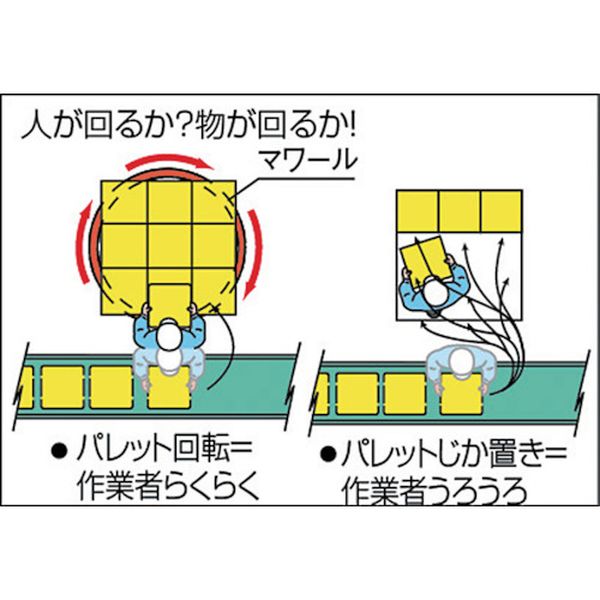 【メーカー在庫あり】 PTM60 (株)大阪タイユー タイユー 回転台マワール ミドルタ...