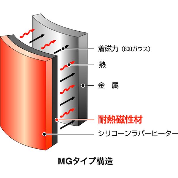 【メーカー在庫あり】 シリコンラバーヒーター マグネットタイプ 100×100 100V60W MGH1010 JP店