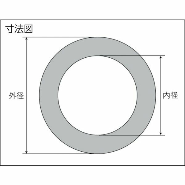 【メーカー在庫あり】 TFPU5K50A15 トラスコ中山(株) TRUSCO ガスケット フランジ内パッキン 5K 50A 厚み1.5mm TFPU-5K50A-15 JP店