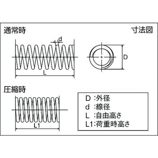 【メーカー在庫あり】 TSS55066 ステンレス圧縮コイルばね D4.32Xd0.32XL41.9(20個...