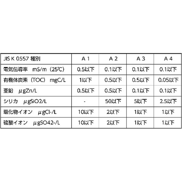 【メーカー在庫あり】 02101 古河薬品工業(株) KYK 高純度精製水 クリーン＆クリー...