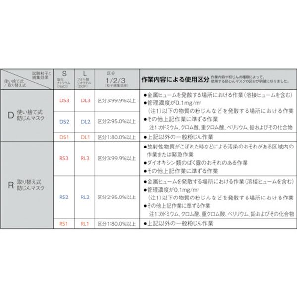 【メーカー在庫あり】 モルデックスジャパン(株) MOLDEX 使い捨て式DS2防じんマスク Mサイズ 2207DS2 JP店 2