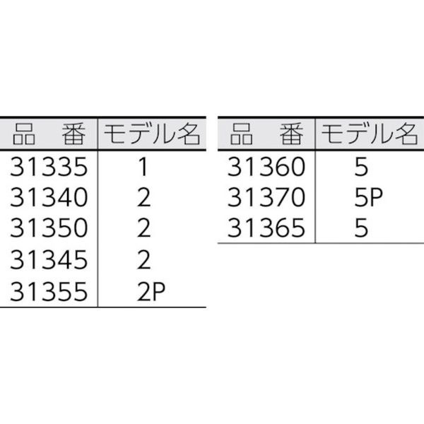 【メーカー在庫あり】 Ridge RIDGID ストラップレンチ用交換ストラップ ストラップ幅×長さ：45×1200mm 32055 JP店 2