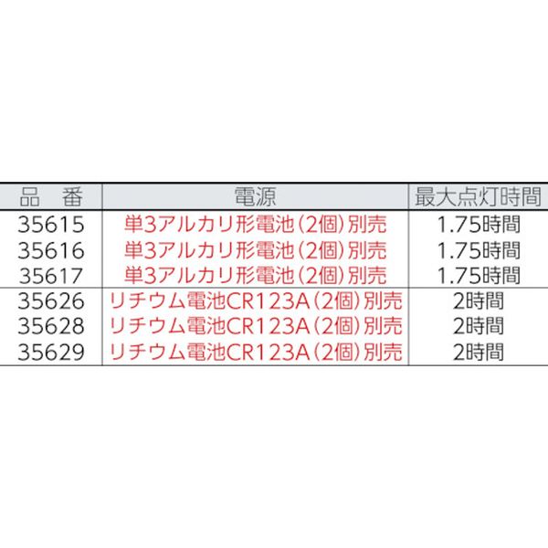 �ڥ᡼�����߸ˤ���� 35626 818-4704 ASP�� ASP LED�饤�� �ݥ�ȥ饤���� CR������ �� JP