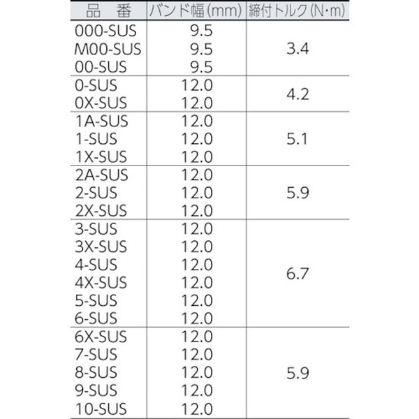 【メーカー在庫あり】 5SUS アソー(株) ASOH ORBIT ホースクリップ SUS 90〜120 (5個入) 5-SUS JP店 2