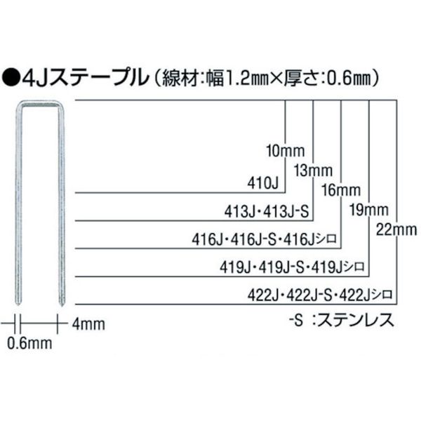 【メーカー在庫あり】 マックス(株) MAX タッカ用ステープル 肩幅4mm 長さ22mm 5000本入り 422J JP店