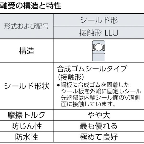 【メーカー在庫あり】 NTN(株) NTN A 小径小形ボールベアリング 6301LLU JP店 2