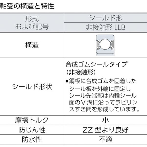 【メーカー在庫あり】 NTN(株) NTN A 小径小形ボールベアリング 6306LLB JP