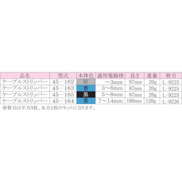 【メーカー在庫あり】 45162 東京アイデアル(株) IDEAL ケーブルストリッパー 45-162 JP店