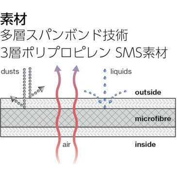 【メーカー在庫あり】 UVEX社 UVEX 化学防護服 5/6 クラシック S 9844909 JP