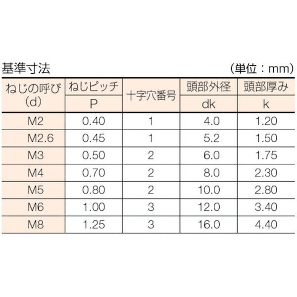 株式会社ヒロチー商事 楽天市場店の【メーカー在庫あり】 B060510 トラスコ中山(株) TRUSCO 皿頭小ねじ ステンレス 全ネジ M5×10 70本入 B06-0510 JP店｜アングル2