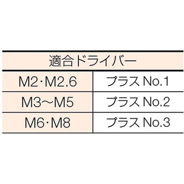 株式会社ヒロチー商事 楽天市場店の【メーカー在庫あり】 B060510 トラスコ中山(株) TRUSCO 皿頭小ねじ ステンレス 全ネジ M5×10 70本入 B06-0510 JP店｜アングル3