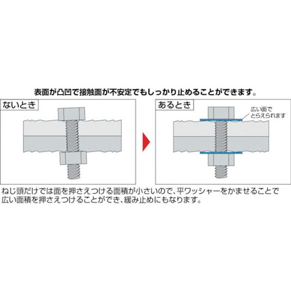 【メーカー在庫あり】 B260510 トラスコ中山(株) TRUSCO 平ワッシャー JIS ユニクロ M5小形 600個入 B26-0510 JP店