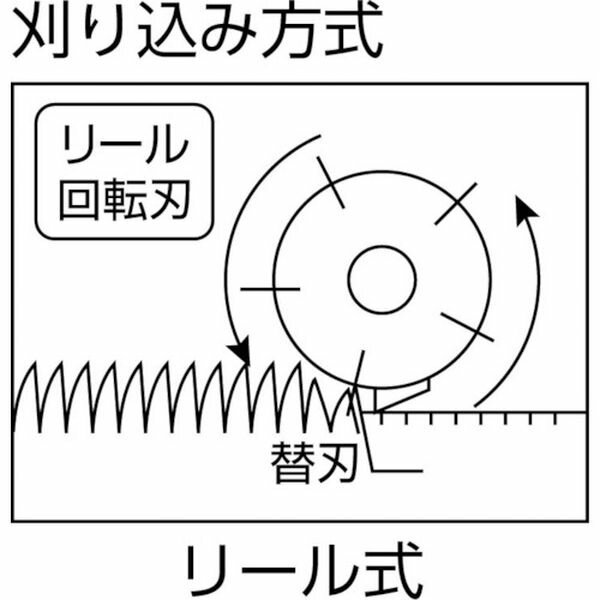 【メーカー在庫あり】 リョービ(株) リョービ リール刃 3枚刃230mm B-6077057 JP