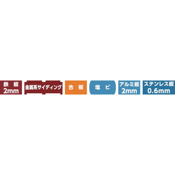 【メーカー在庫あり】 BMC33 (株)ハウスビーエム ハウスB.M バイメタルハイスコードレスホルソー(コンビ軸・回転用) 刃径33mm BMC-33 JP店