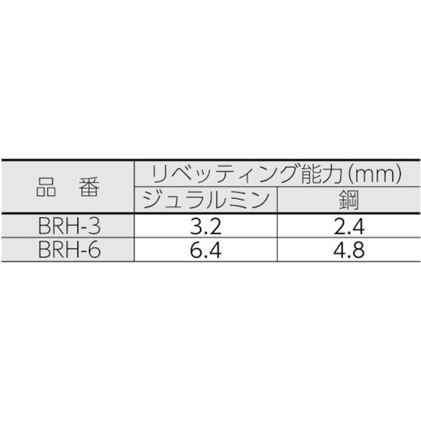 【メーカー在庫あり】 BRH3 ヨコタ工業(株) ヨコタ リベッティングハンマ BRH-3 JP店