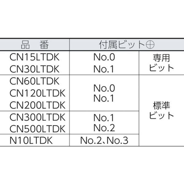 【メーカー在庫あり】 (株)中村製作所 カノン 空転式トルクドライバー CN120LTDK C...