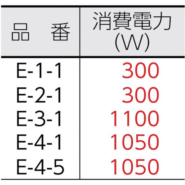 【メーカー在庫あり】 E11 山崎産業(株) コンドル 床洗浄機器 ポリシャー CP-8型(...