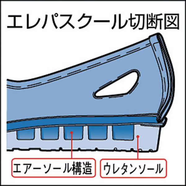 ELEPASSCOOL23.0 ミドリ安全(株) ミドリ安全 静電作業靴 エレパスクール 23.0CM ELEPASS COOL-23.0 JP