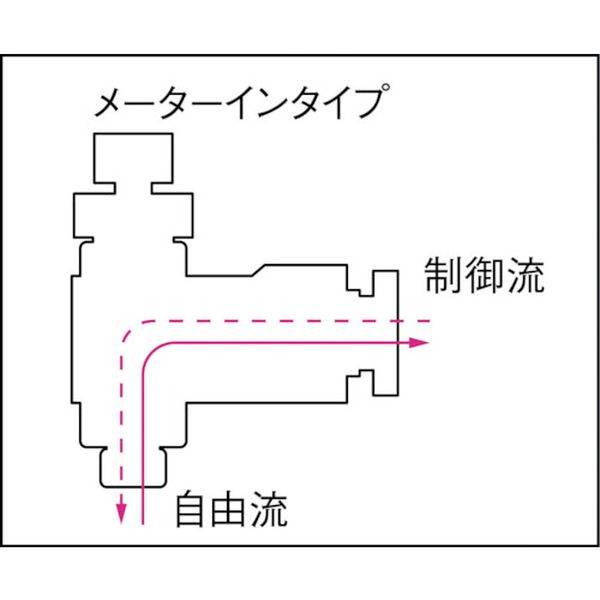 【メーカー在庫あり】 F10R03SCI 千代田通商(株) チヨダ ファイブスピードコントロ...