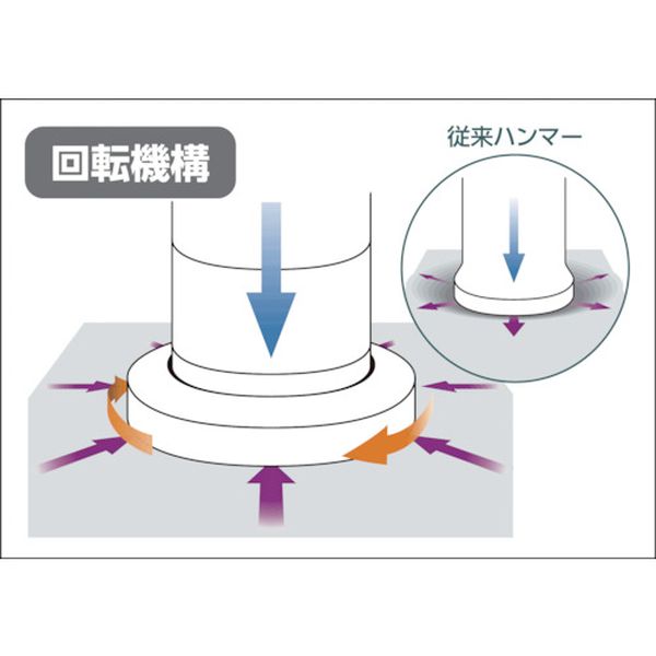株式会社ヒロチー商事 楽天市場店の【メーカー在庫あり】 FBTS07 オーエッチ工業(株) OH フラット板金ハンマー小口径(縦ナラシ)＃3/4 FBTS-07 JP店｜アングル2