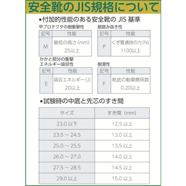【メーカー在庫あり】 FD2224.5 (株)シモン シモン 安全靴 編上靴 FD22 24.5cm FD22-24.5 JP店