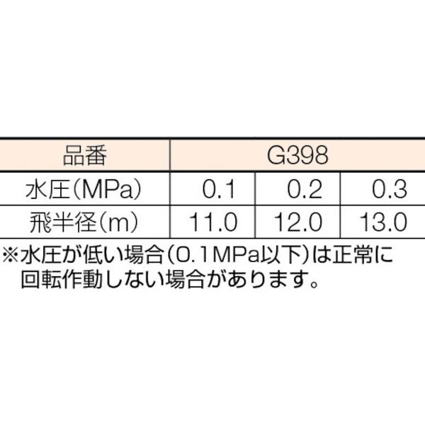 【メーカー在庫あり】 (株)タカギ タカギ メタルパルススプリンクラー3/4パート＆フル G398 JP 2