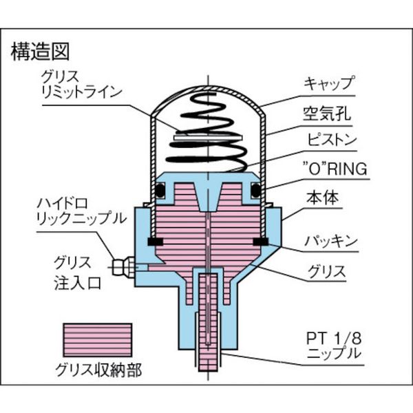 【メーカー在庫あり】 トラスコ中山(株) TRUSCO オートグリスカップ 60g G60N JP店