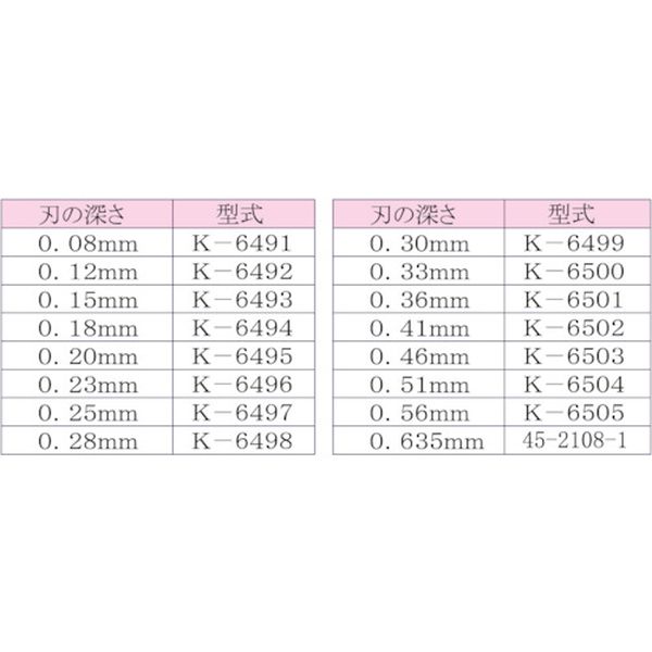 【メーカー在庫あり】 K6498 東京アイデアル(株) IDEAL リンガー 替刃 適合電線(mm)：被覆厚0.28〜 K-6498 JP店 3