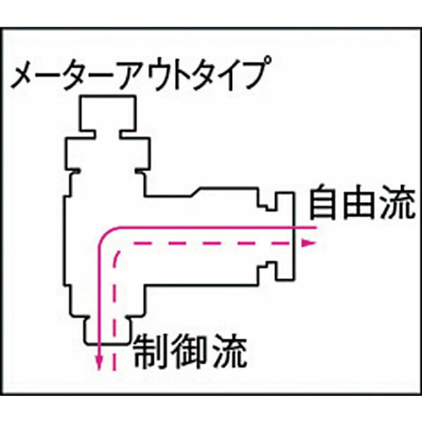 【メーカー在庫あり】 M6R01O 千代田通商(株) チヨダ ミニスピードコントローラα メーターアウト6mm・R1/8 M6R-01-O JP店