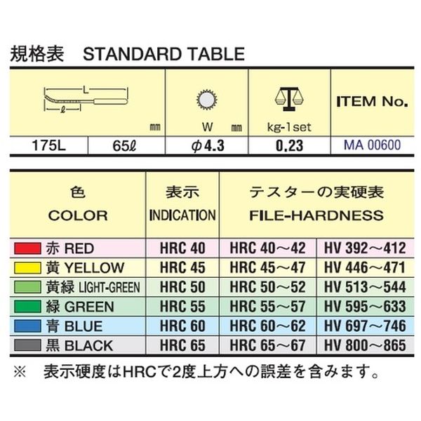 株式会社ヒロチー商事 楽天市場店の【メーカー在庫あり】 ツボサン(株) ツボサン 硬度チェック 6種類セット MA00600 JP店｜アングル2