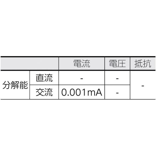 【メーカー在庫あり】 共立電気計器(株) KYORITSU 2432 リーククランプメータ MODEL2432 JP店