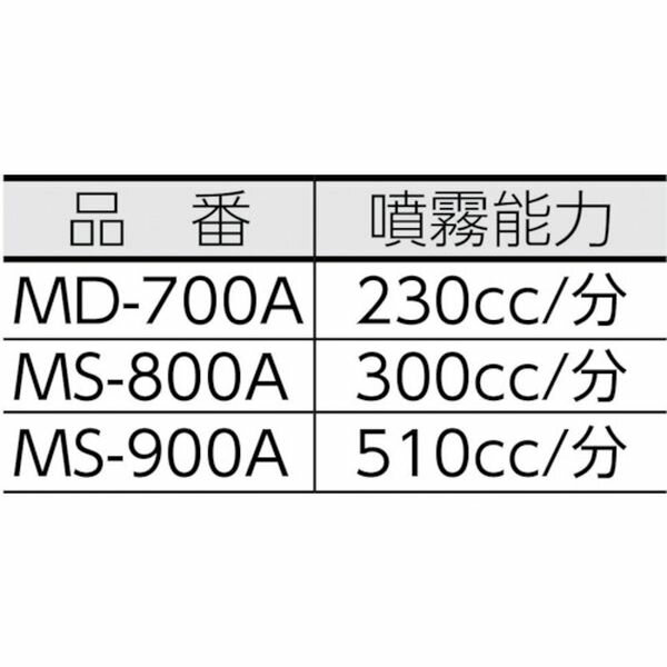 【メーカー在庫あり】 MS800A キンボシ(株) GS マルチスプレー 電気式5L MS-800A JP店