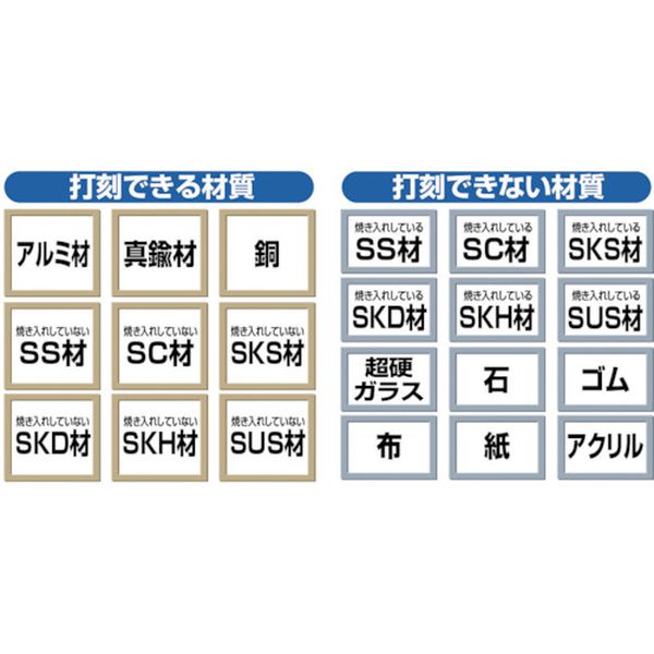 【メーカー在庫あり】 SKD20EJ トラスコ中山(株) TRUSCO バラ刻印 2mm J SKD-20EJ JP店