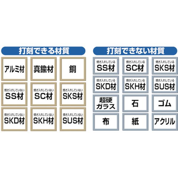 【メーカー在庫あり】 SKD60EBO トラスコ中山(株) TRUSCO バラ刻印 6mm - SKD-60EBO JP店