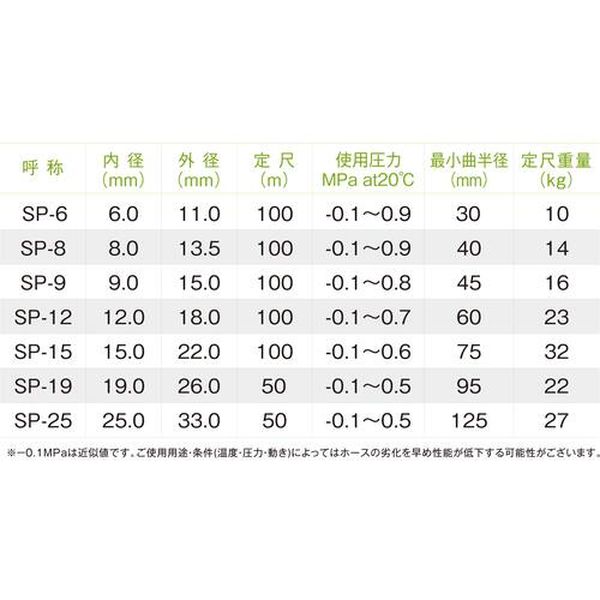 株式会社ヒロチー商事 楽天市場店の【メーカー在庫あり】 SP820 十川産業(株) 十川 スーパーサンスプリングホース 外径13.5mm 長さ20m SP-8-20 JP店｜アングル3