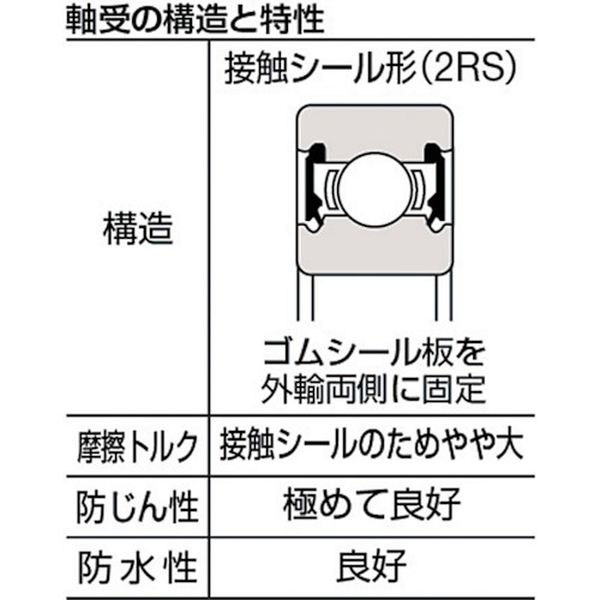 【メーカー在庫あり】 (株)南海精工所 SMT ステンレスボールベアリング 接触シールタイプ SS60052RS JP 2