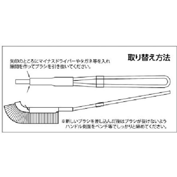 【メーカー在庫あり】 TB2322 トラスコ中山(株) TRUSCO チャンネルブラシ フラット...